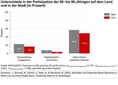 Grafik mit Text